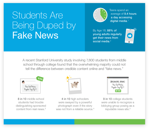 A preview of our Fake News infographic