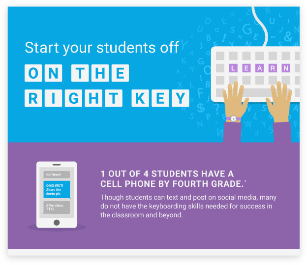 A preview for our Keyboarding Infographic