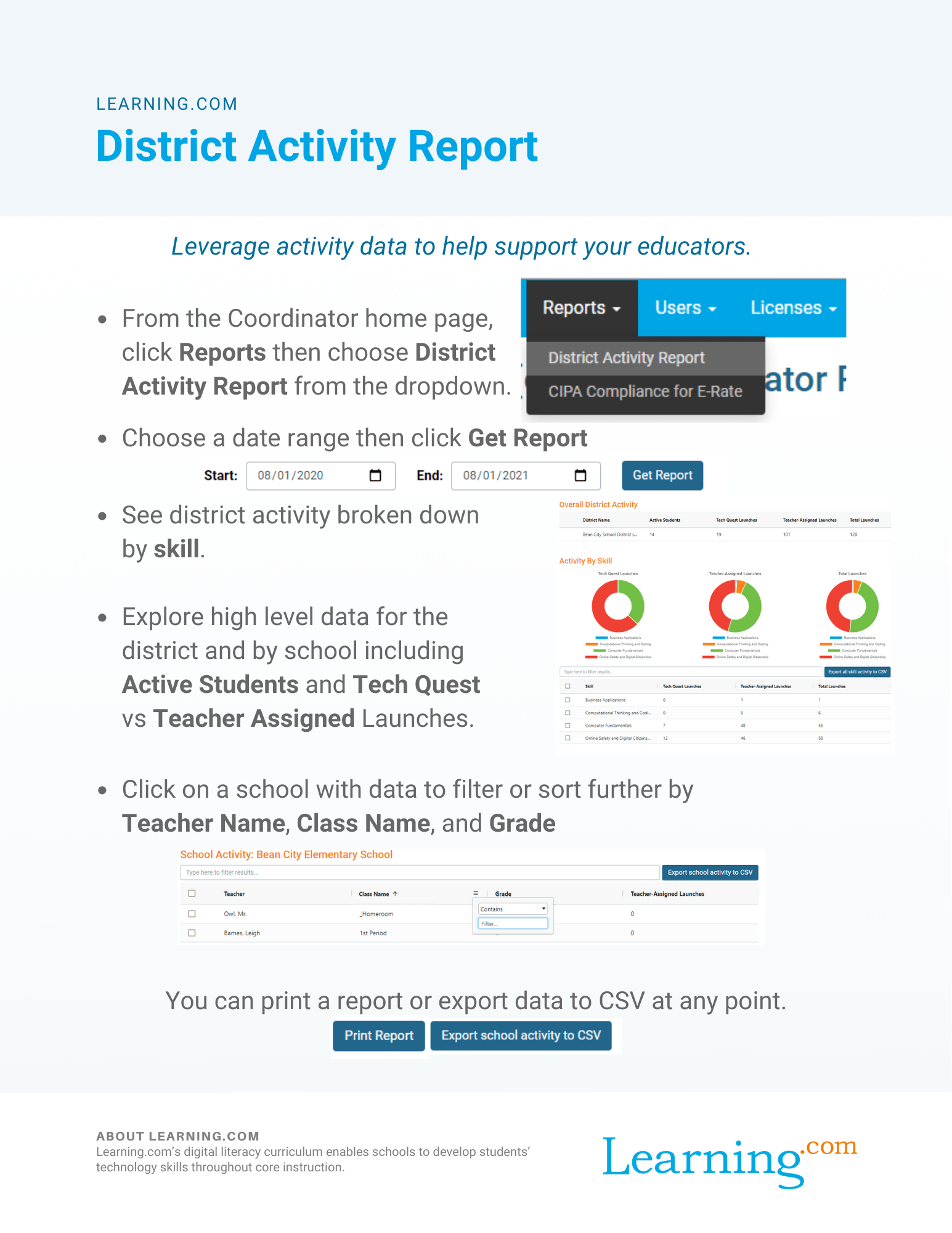 District Activity Report - Online Training Center