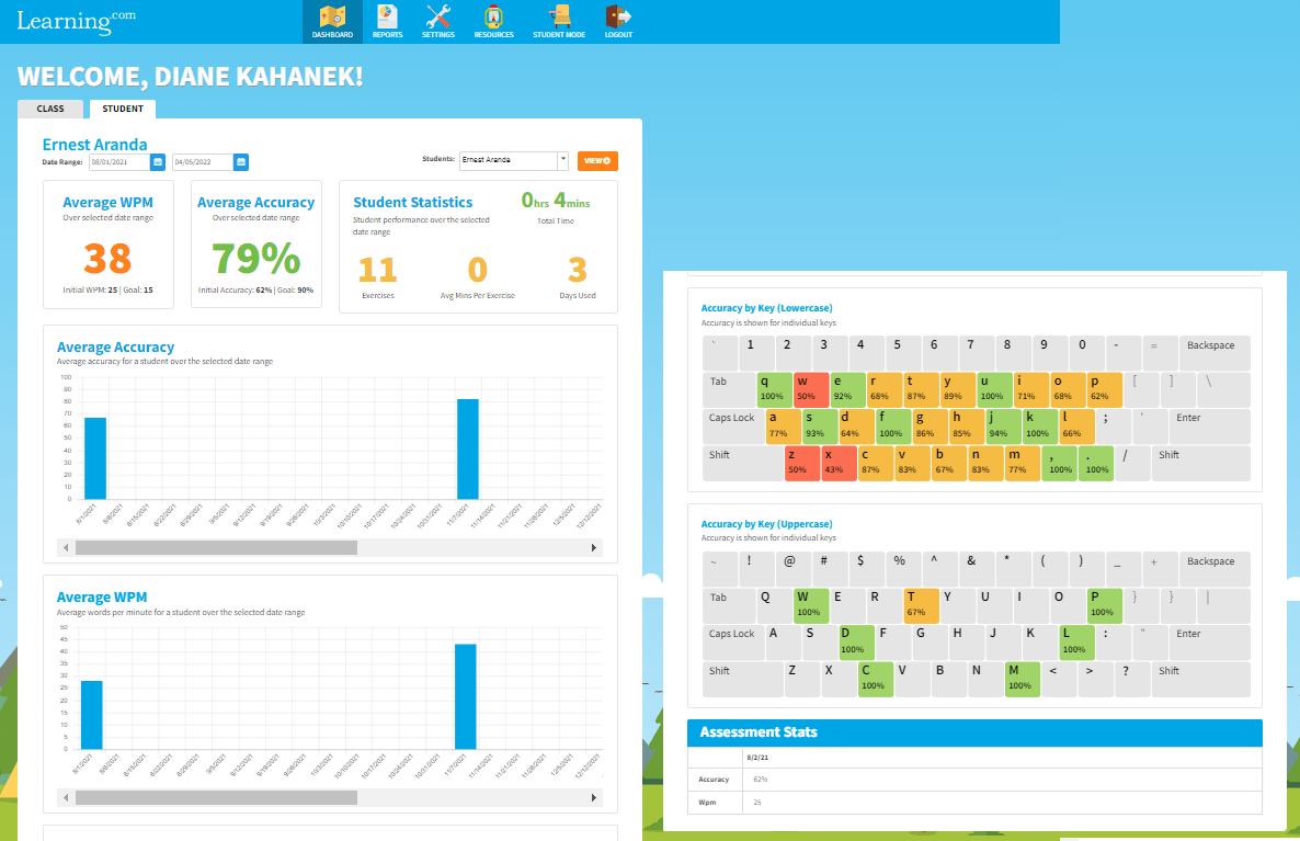 Individual student details
