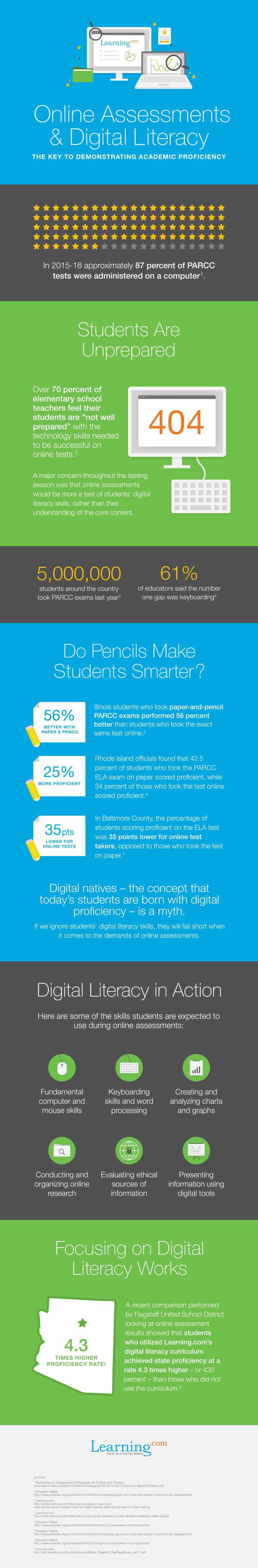 Infographic Online Assessments