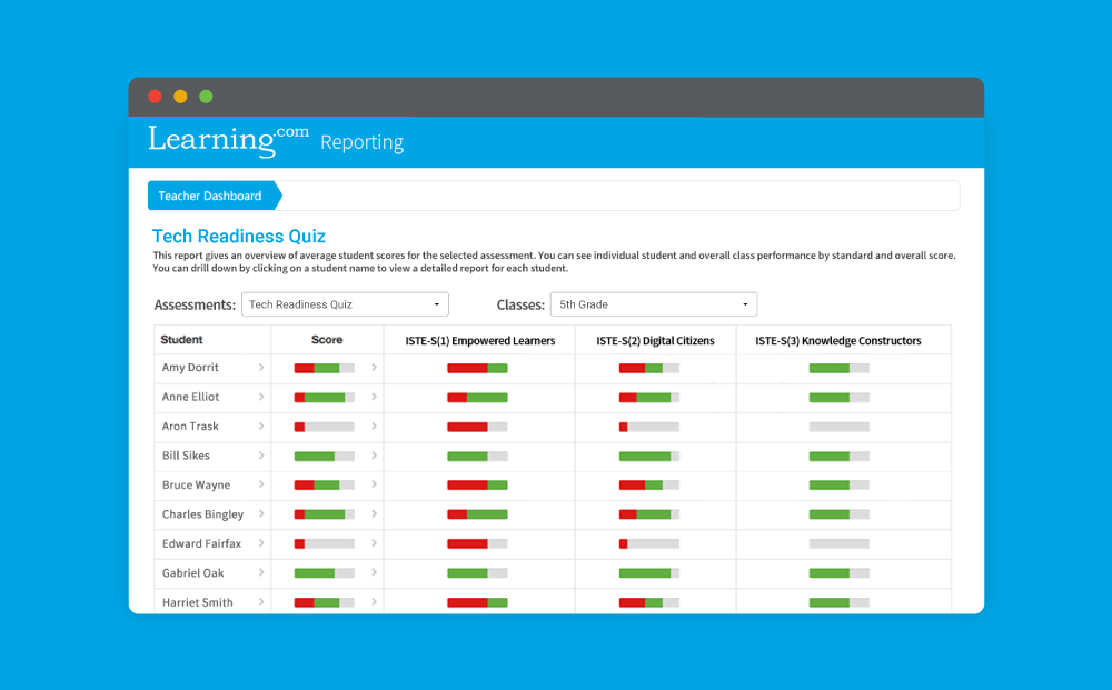 Screenshot of tech readiness quiz