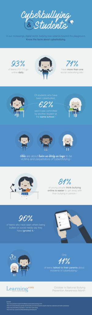 Cyberbullying Awareness Infographic