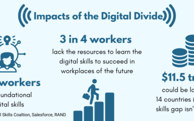 Why We Must Close the Digital Divide