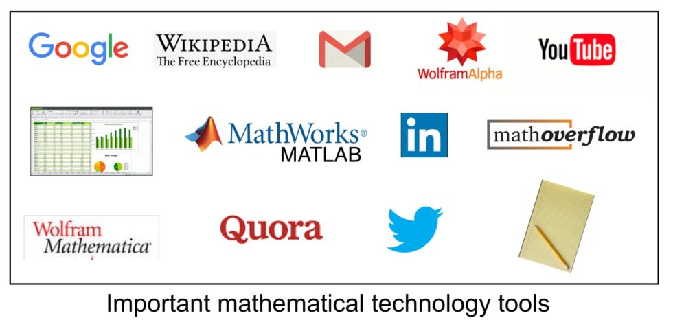 Why Should Teachers Integrate Technology In The Math Classroom